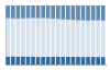 Grafico struttura della popolazione Comune di Mazzè (TO)