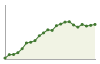 Popolazione