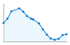 Grafico andamento storico popolazione Comune di Olcenengo (VC)