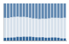 Grafico struttura della popolazione Comune di Pareto (AL)