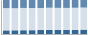 Grafico struttura della popolazione Comune di Strevi (AL)
