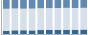 Grafico struttura della popolazione Comune di Terzo (AL)