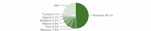 Grafico cittadinanza stranieri - Beinasco 2012
