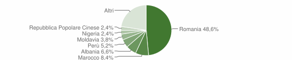 Grafico cittadinanza stranieri - Beinasco 2014