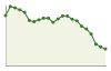 Popolazione