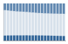 Grafico struttura della popolazione Comune di Beinasco (TO)