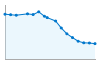 Grafico andamento storico popolazione Comune di Carezzano (AL)