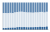 Grafico struttura della popolazione Comune di Carezzano (AL)