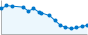 Grafico andamento storico popolazione Comune di Priero (CN)