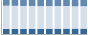 Grafico struttura della popolazione Comune di Baldissero Torinese (TO)
