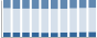Grafico struttura della popolazione Comune di Biandrate (NO)