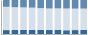 Grafico struttura della popolazione Comune di Burolo (TO)