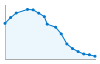 Grafico andamento storico popolazione Comune di Grazzano Badoglio (AT)