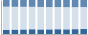 Grafico struttura della popolazione Comune di Masera (VB)