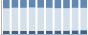 Grafico struttura della popolazione Comune di Parella (TO)