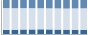 Grafico struttura della popolazione Comune di Pasturana (AL)