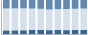 Grafico struttura della popolazione Comune di Tassarolo (AL)