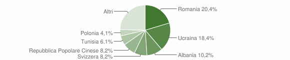 Grafico cittadinanza stranieri - Trontano 2014
