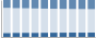 Grafico struttura della popolazione Comune di Valenza (AL)