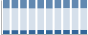 Grafico struttura della popolazione Comune di Valperga (TO)