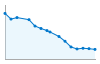 Grafico andamento storico popolazione Comune di Breia (VC)