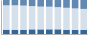 Grafico struttura della popolazione Comune di Germagno (VB)
