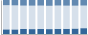 Grafico struttura della popolazione Comune di Givoletto (TO)