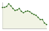 Popolazione