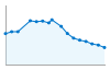 Grafico andamento storico popolazione Comune di Lequio Berria (CN)