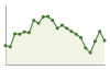 Popolazione