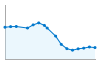 Grafico andamento storico popolazione Comune di Monteu Roero (CN)