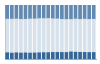 Grafico struttura della popolazione Comune di Monteu Roero (CN)