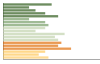 Grafico Popolazione in età scolastica - Piobesi d'Alba 2023