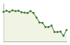 Popolazione