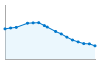 Grafico andamento storico popolazione Comune di Quarna Sotto (VB)