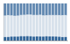 Grafico struttura della popolazione Comune di Quarna Sotto (VB)