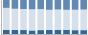 Grafico struttura della popolazione Comune di Quassolo (TO)