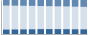 Grafico struttura della popolazione Comune di Trofarello (TO)