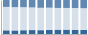 Grafico struttura della popolazione Comune di Dormelletto (NO)