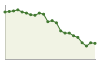 Popolazione