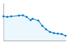 Grafico andamento storico popolazione Comune di Gottasecca (CN)