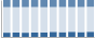 Grafico struttura della popolazione Comune di Granozzo con Monticello (NO)