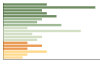 Grafico Popolazione in età scolastica - Ticineto 2023