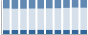 Grafico struttura della popolazione Comune di Ticineto (AL)