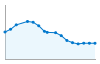 Grafico andamento storico popolazione Comune di Tornaco (NO)