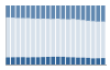 Grafico struttura della popolazione Comune di Tornaco (NO)