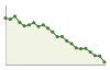 Popolazione