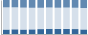Grafico struttura della popolazione Comune di Bruzolo (TO)
