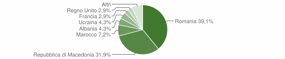 Grafico cittadinanza stranieri - Cassinelle 2013