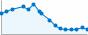 Grafico andamento storico popolazione Comune di Cassinelle (AL)